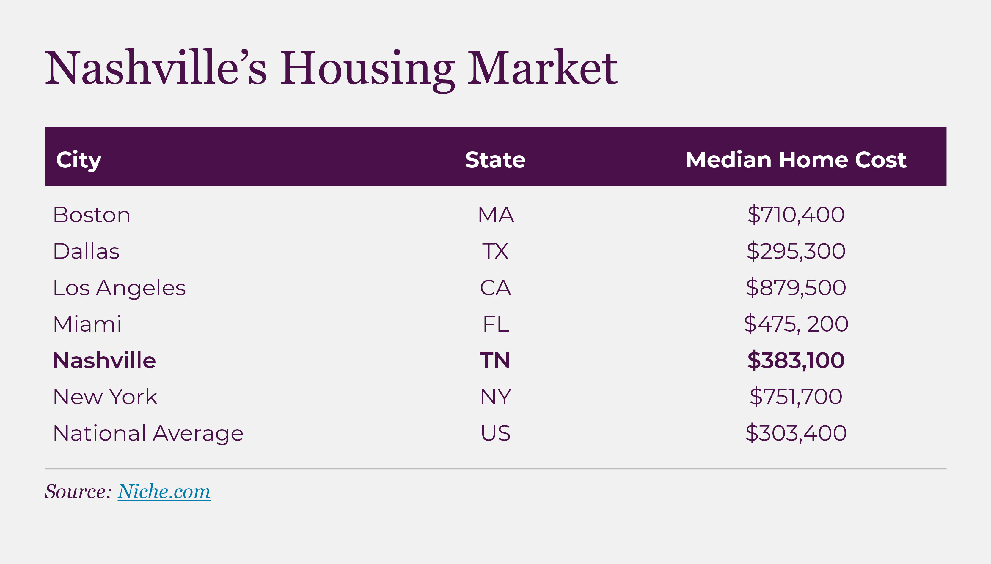 Nashville housing market